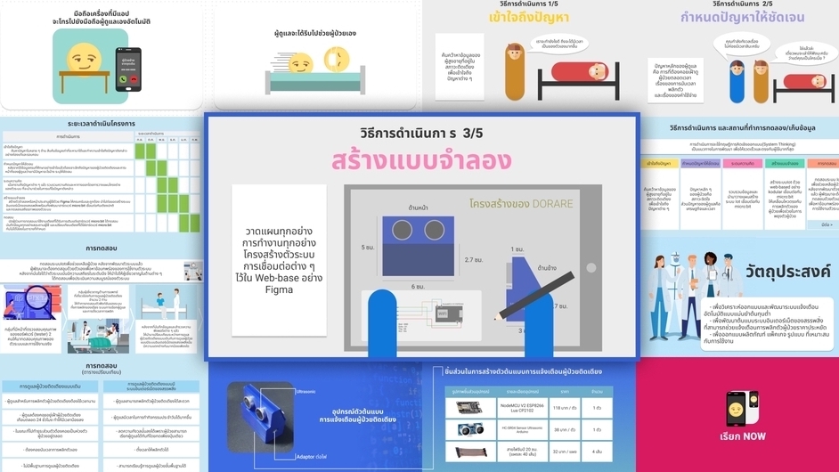 Presentation - 🔥 รับทำ Power Point Presentation | งานวิจัย ธุรกิจ หรือการนำเสนออื่น ๆ - 1