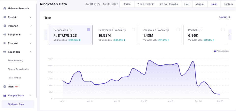 Digital Marketing - Jasa Iklan Facebook, Instagram, Tiktok, Google - 8