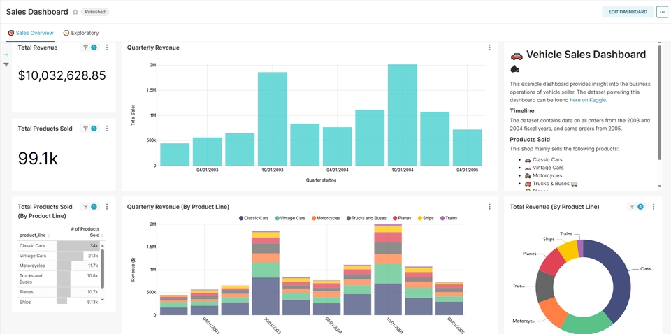 Data Engineering ภาพรวมข้อมูลยอดขายรถยนต์ dashboard การจัดการข้อมูล และวิเคราะห์ข้อมูล Data pipeline รับทำ Data pipeline