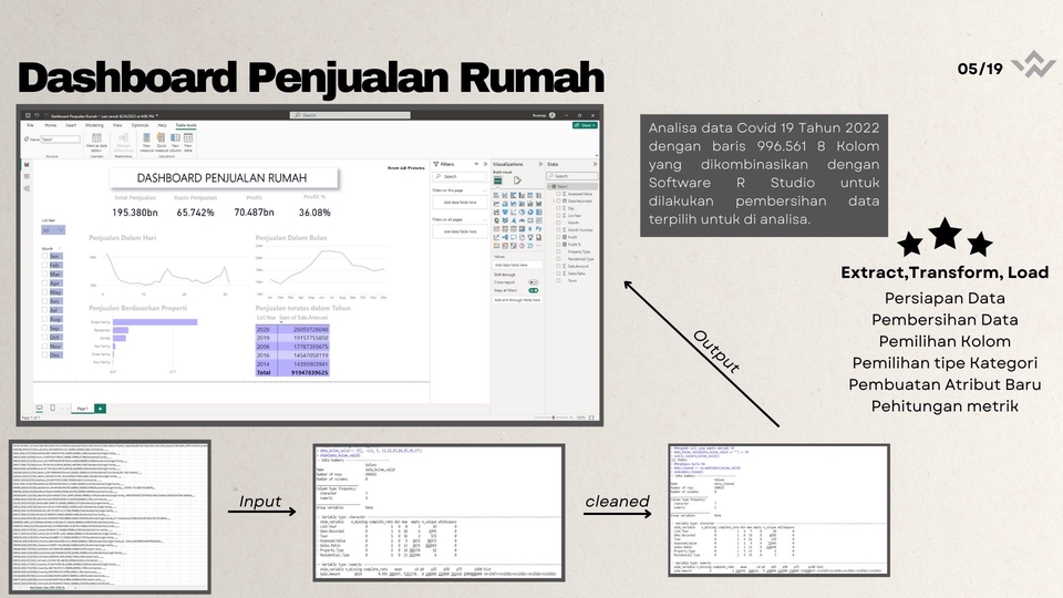 Jasa Analisis Data: Dashboard Penjualan Rumah dengan Analisis Statistik Deskriptif menggunakan SPSS dan Excel.