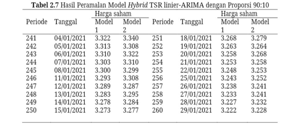 Analisis Data - Analisis data statistik (time series, regresi, data mining,dll) - 3