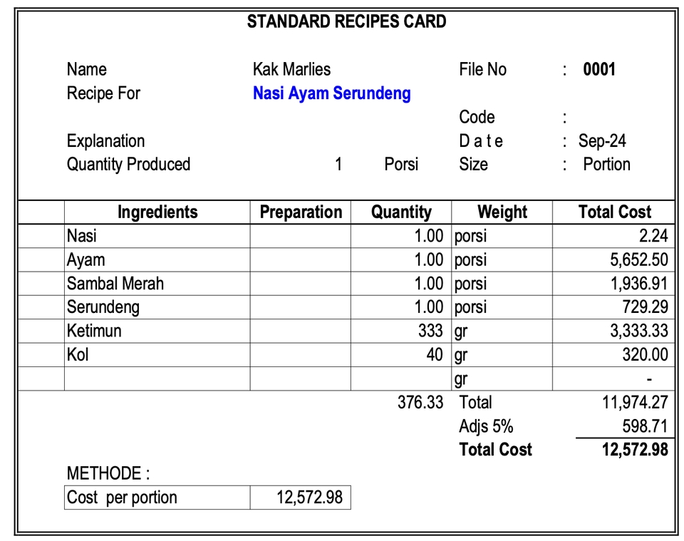 Jasa pembuatan laporan keuangan - jasa akuntansi untuk nasi ayam serundeng, harga 12.572,98 per porsi.