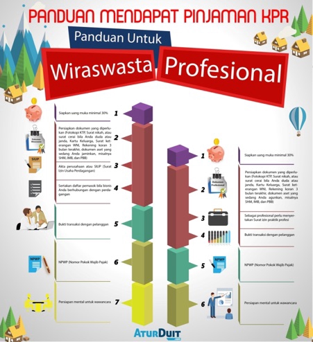 Konsultasi Kredit - Konsultasi KPR - 4