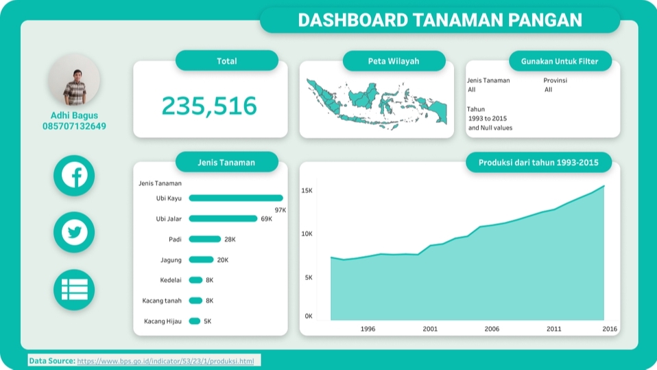 Analisis Data - Pembuatan Modern Dashboard Visualisasi Data dengan Tableau - 1