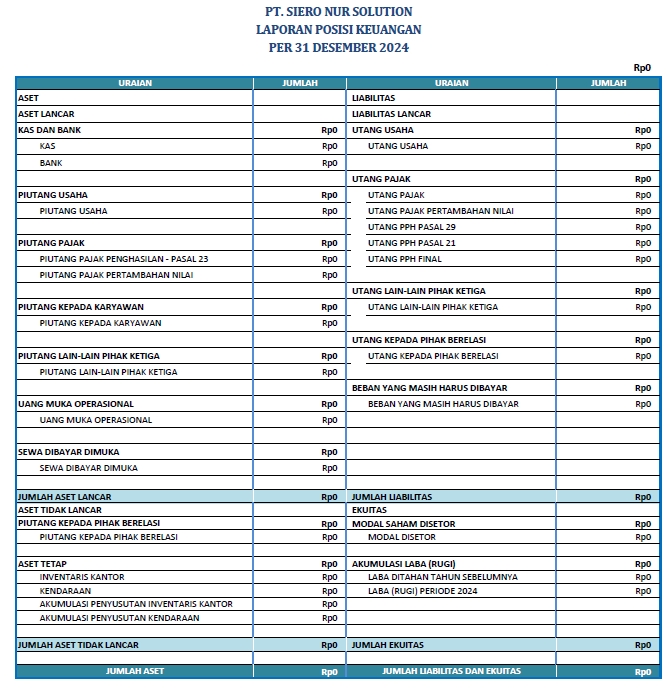 Akuntansi dan Keuangan - Laporan Keuangan & Pajak All-in-One - 3