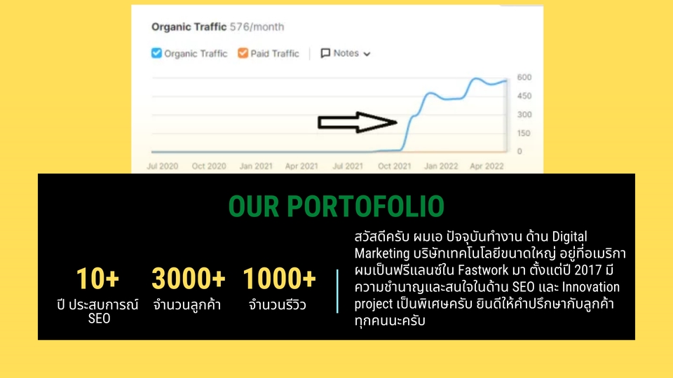 รับทำ seo รับทำ seo wordpress รับทำ seo สายขาว รับทำ seo รายเดือน รับทำ backlink รับทำ backlink คุณภาพ SEO Audit