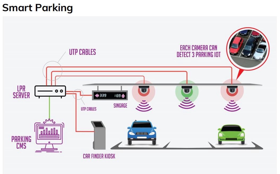 Kursus Online - Kursus Internet of Things (IoT) - 5