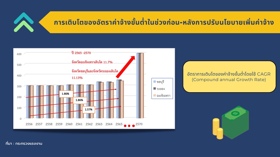 Presentation - รับทำออกแบบงาน Presentation - 6