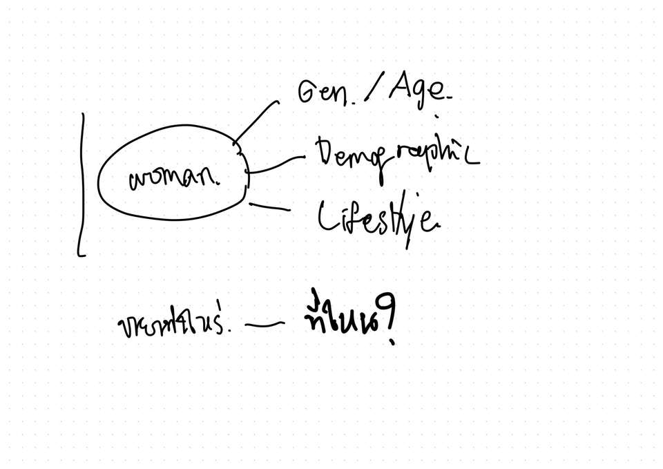 ปรึกษาธุรกิจ & Startup - ให้คำปรึกษาเรื่องวางระบบบริหารคนในองค์กร - 5