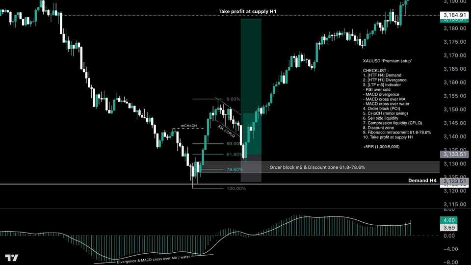 เรียนเทรดหุ้นมือใหม่และคริปโต  คอร์สสอนเทรด forex bitkub binance  วิเคราะห์กราฟเทคนิคอล