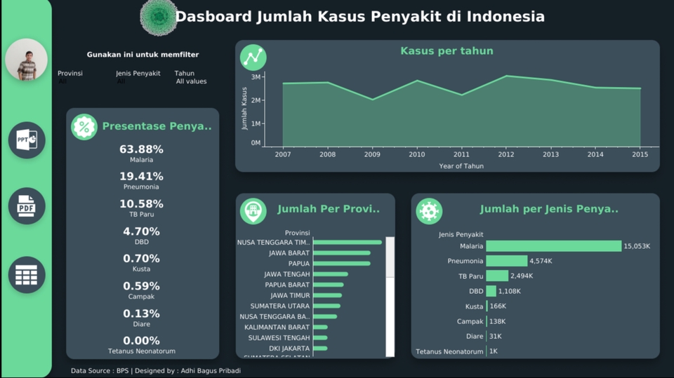 Analisis Data - Pembuatan Modern Dashboard Visualisasi Data dengan Tableau - 3