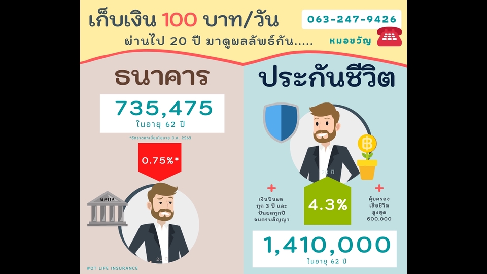 Infographics -  รับออกแบบ infographic งานด่วน งานไว คุณภาพดี - 2