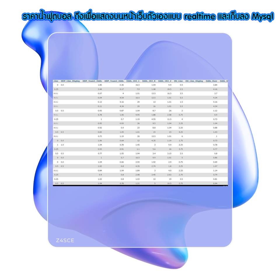 บริการดึงข้อมูลเว็บไซต์แบบเรียลไทม์ แสดงข้อมูลจาก MySQL