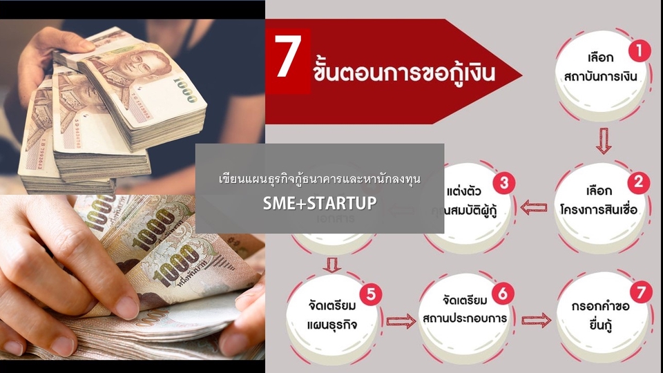 7 ขั้นตอนการยื่นสินเชื่อ SME+STARTUP ปรึกษาวางกลยุทธ์ธุรกิจ สินเชื่อธุรกิจ รับทำ feasibility study เขียนแผนธุรกิจ รับปรึกษาวางกลยุทธ์ startup