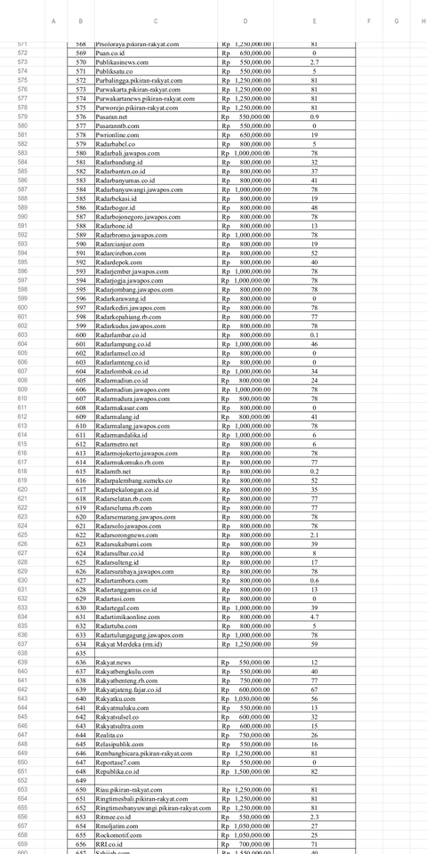 Digital Marketing - Jasa Backlink Media Nasional  bergaransi - 10