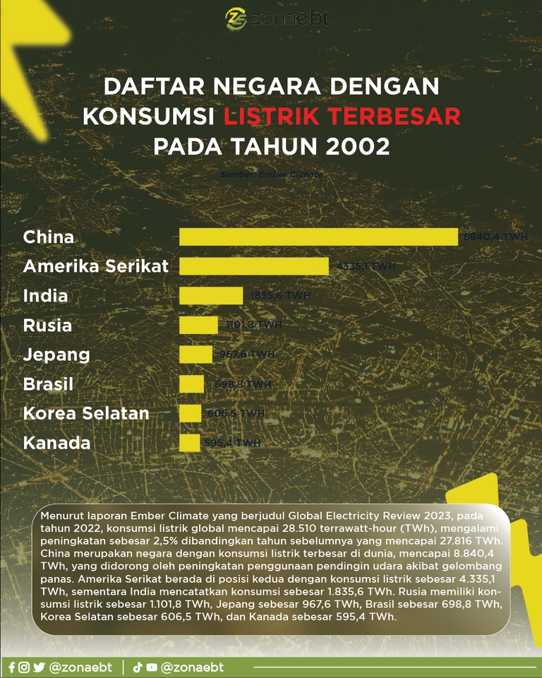 Infografis - Design Infographic Professional - 5