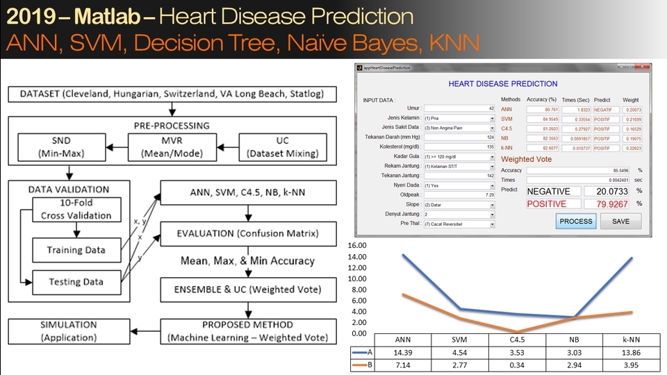 Analisis Data - Data Science and Analytics using Matlab, RapidMiner, and Excel - 19