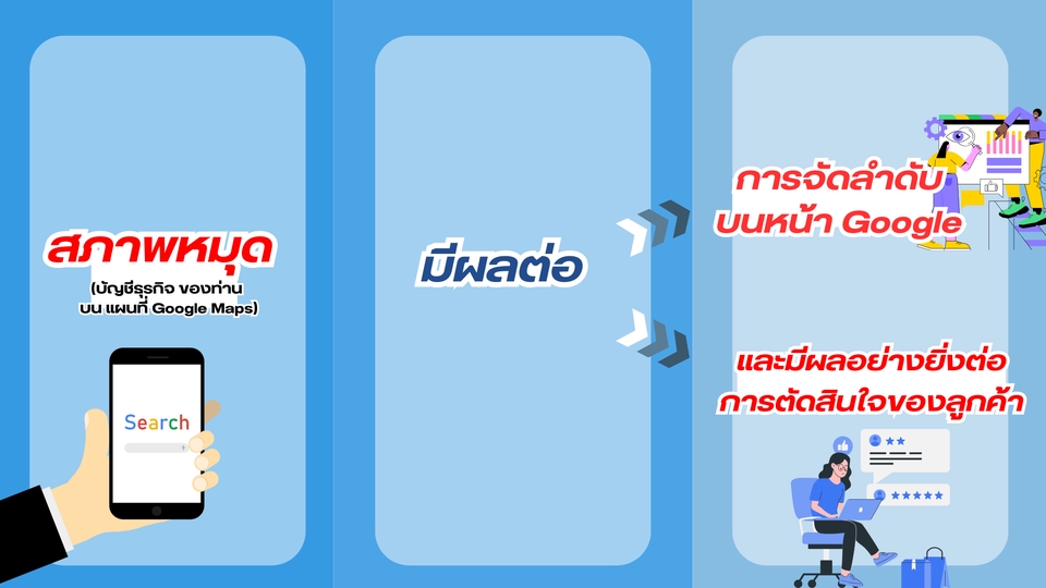 รับทำ google my business เพิ่มร้านใน google map เพิ่มแผนที่ร้านค้า ปักหมุดสถานที่