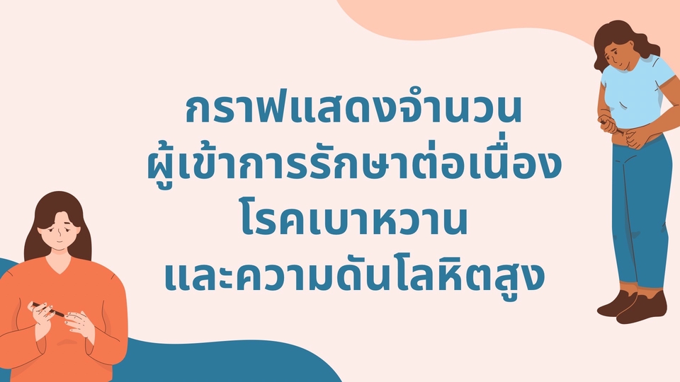 พิมพ์งาน และคีย์ข้อมูล - กราฟแสดงผลการดำเนินงานเบาหวานและความดัน - 1