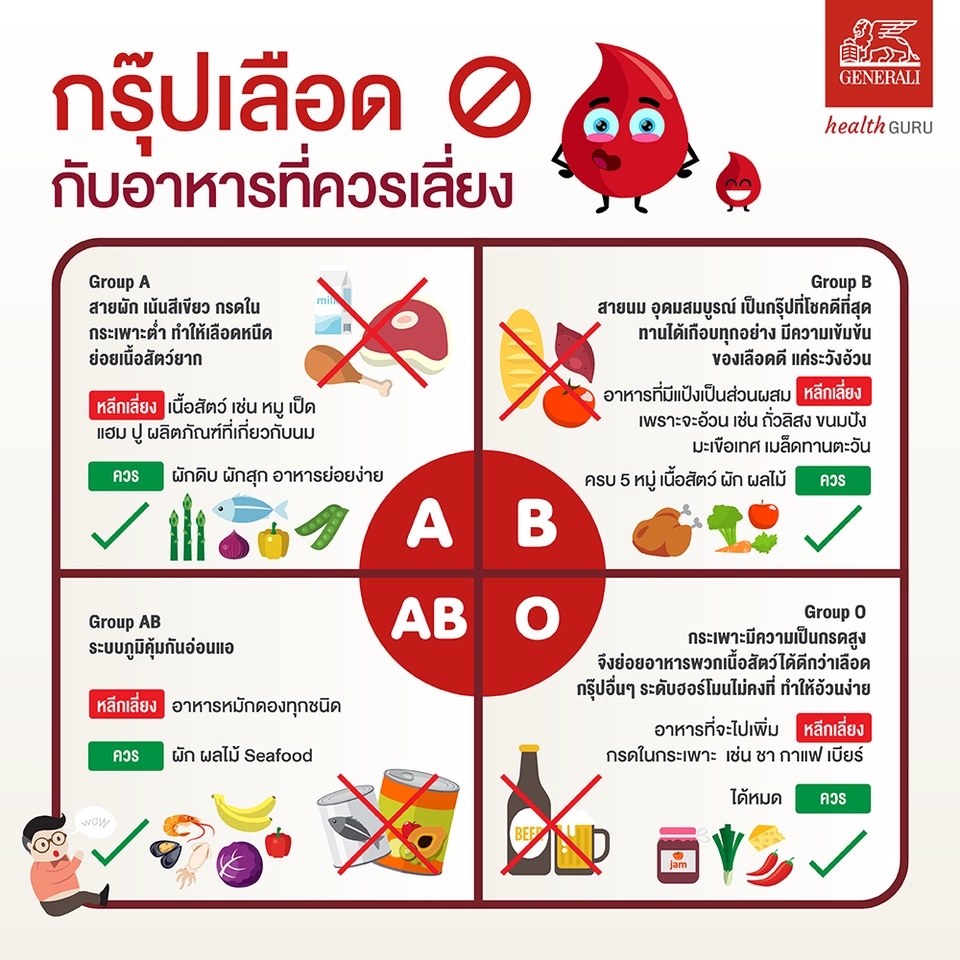 Infographics - Infographic ความรู้ หรือการขายสินค้าแบบให้ความรู้ (งานไว) - 8