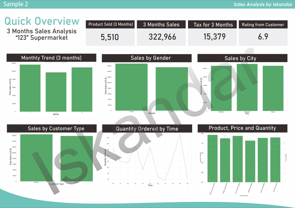 Analisis Data - SALES ANALYSIS  - 2