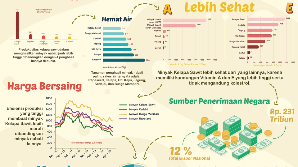 Infografis - Desain Infografis Kreatif Menarik - 6