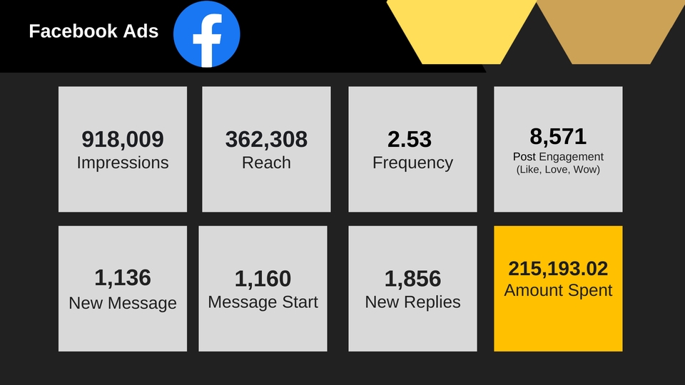 รับทำโฆษณา facebook โฆษณาเฟสบุ๊ค ยิงแอด facebook รับยิงแอด รับทำ Facebook ads ราคาโฆษณา facebook ทำโฆษณา instagram