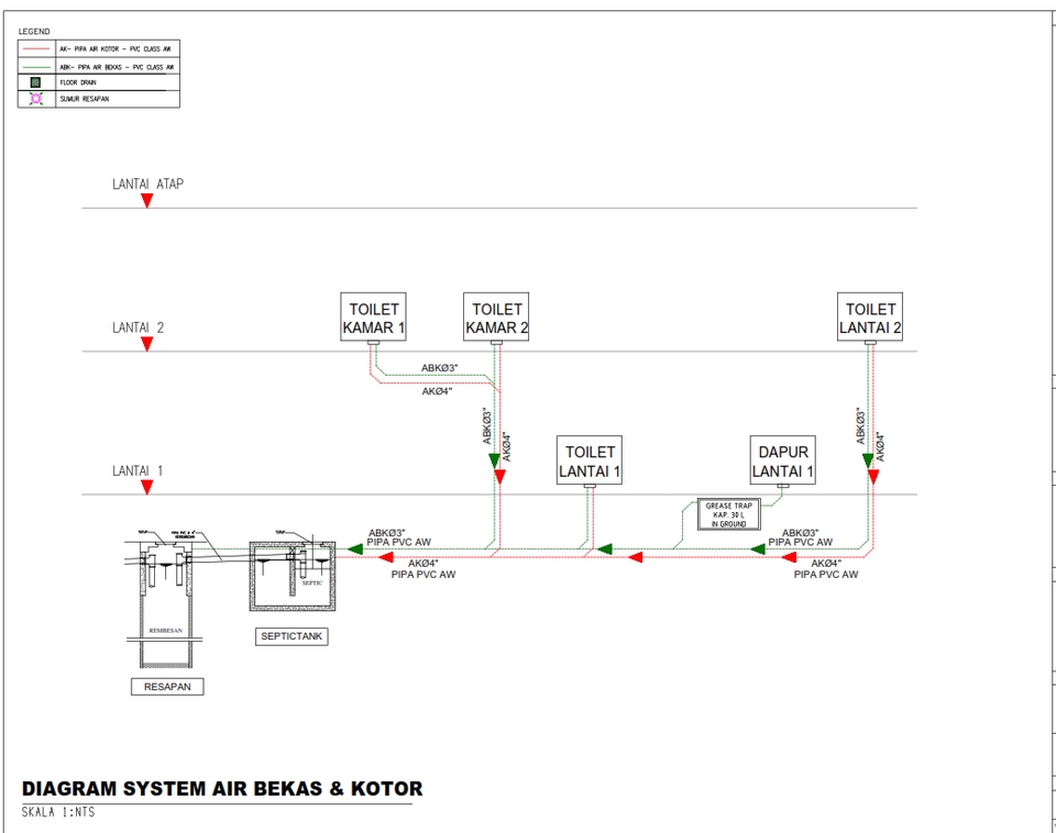 Jasa drafter autocad gambar desain sistem air bekas dan kotor untuk rumah.