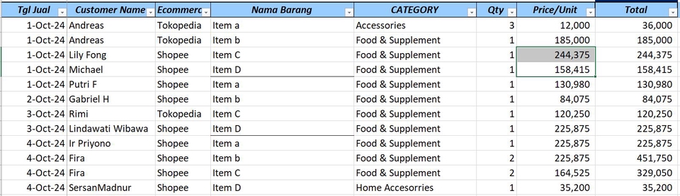 Entri Data - Jasa Administrative Harian - 3