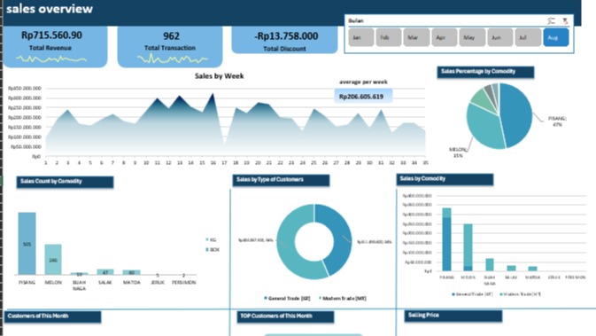 Entri Data - jasa olah data excel - 1