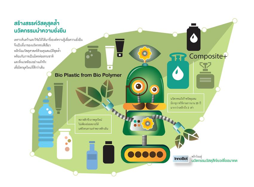 Infographics - ออกแบบอินโฟกราฟิก รับวาดอินโฟกราฟิกลงเพจรายเดือน - 4