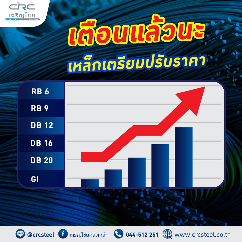 ออกแบบแบนเนอร์ บริการออกแบบแบนเนอร์ banner สำหรับ facebook instagram เว็บไซต์ รับออกแบบ banner ราคาถูก