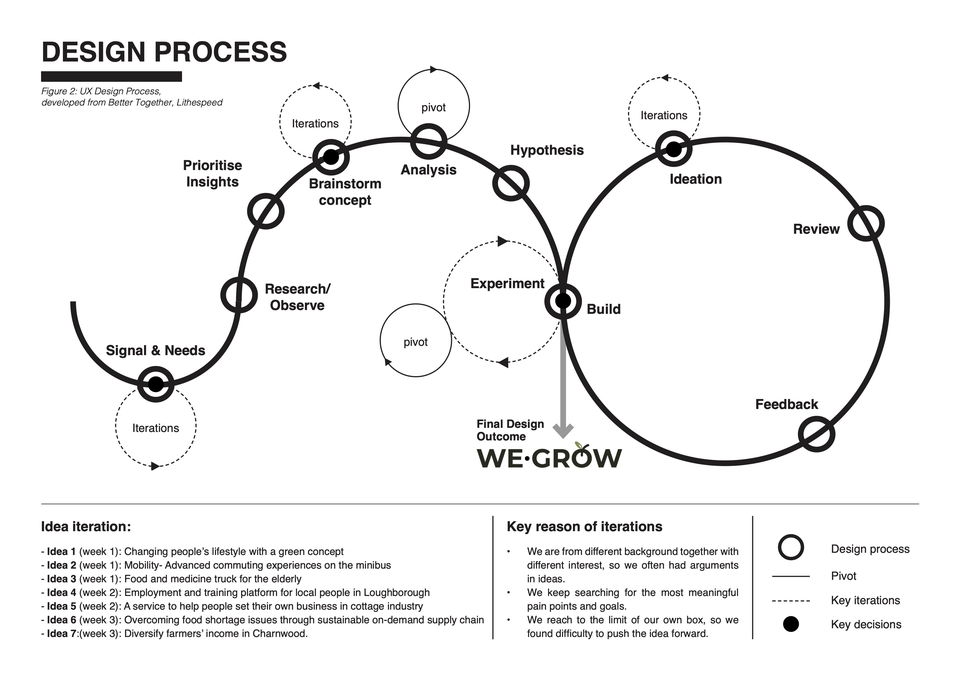 Infographics - Report and visual - 6
