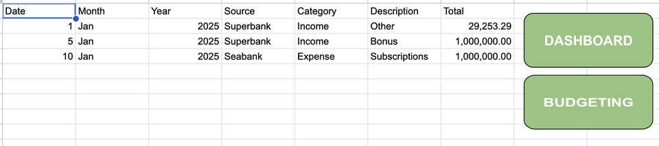 Jasa budgeting keuangan dan dashboard keuangan untuk usaha bisnis kecil dan menengah di Indonesia