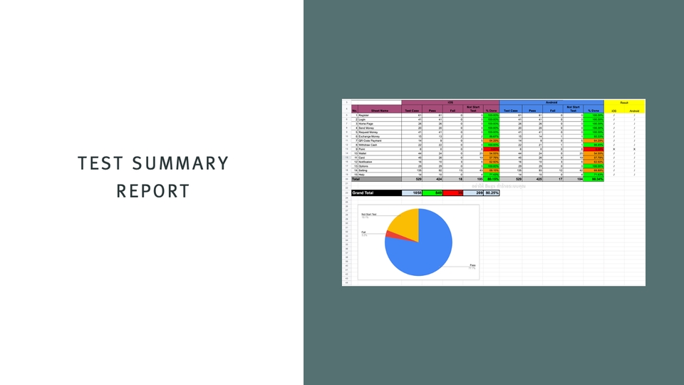 Quality Assurance - อย่าให้ Bugs ทำร้ายระบบคุณ - รับทดสอบระบบและแอพพลิเคชั่นทุกแพลตฟอร์ม (Software Tester) - 3