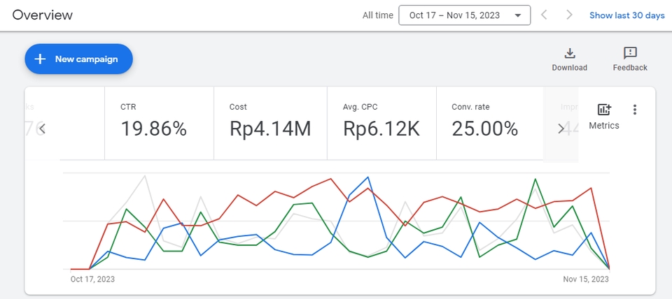 Digital Marketing - Jasa Iklan Facebook dan Instagram Ads, CPAS | Google Ads Tertarget - 9