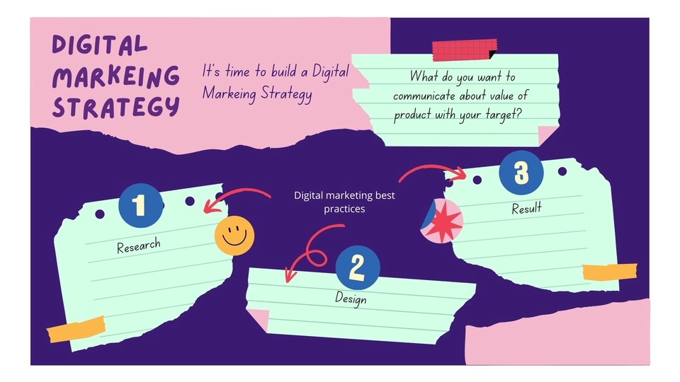 Marketing Project Management - รับวางแผนกลยุทธ์ Digital Marketing รายเดือน, รายไตรมาส และรายปี - 1