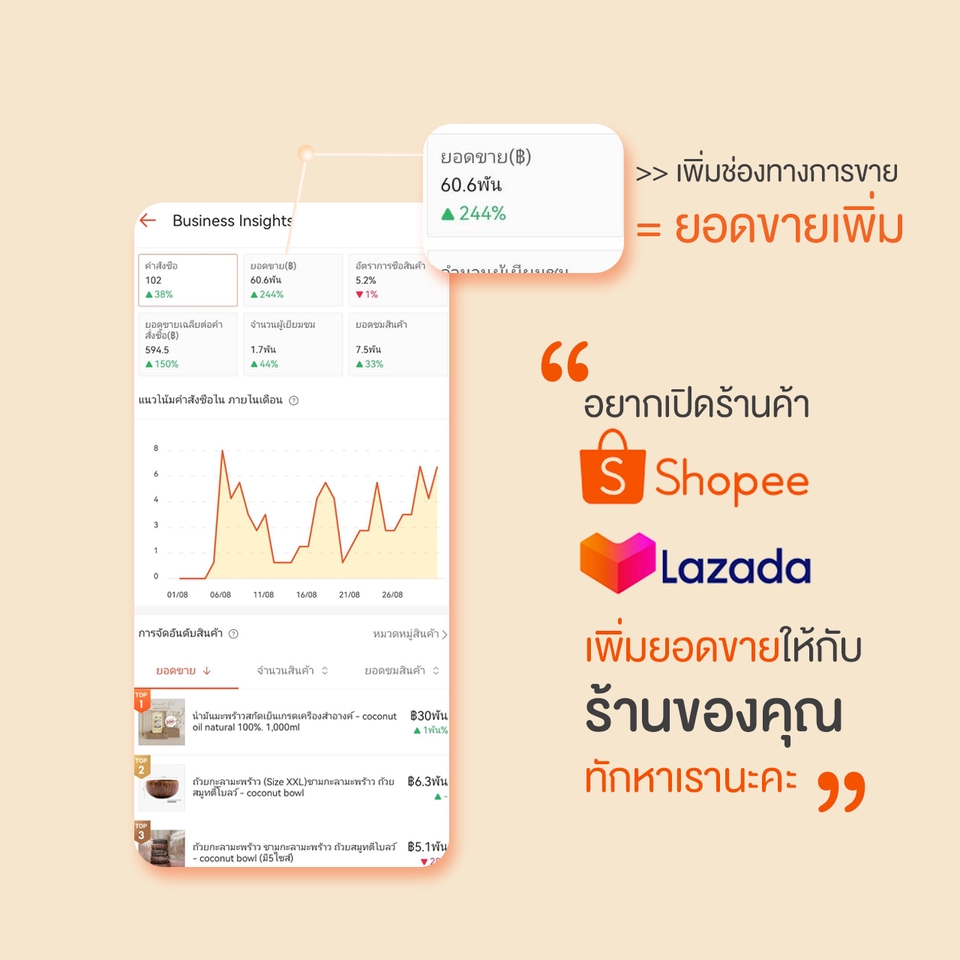 เปิดร้านค้าออนไลน์และลงสินค้า - รับเปิดร้านค้าออนไลน์ Shopee Lazada พร้อมลงสินค้า ตกแต่งหน้าร้านแบบProfessional - 7