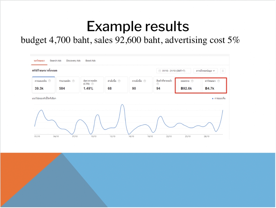 Social Media Ads - รับยิงแอด Facebook Ad + Instagram Ad + Line Ad + Tiktok Ad + Google ad + Shopee ad + Lazada ad - 8