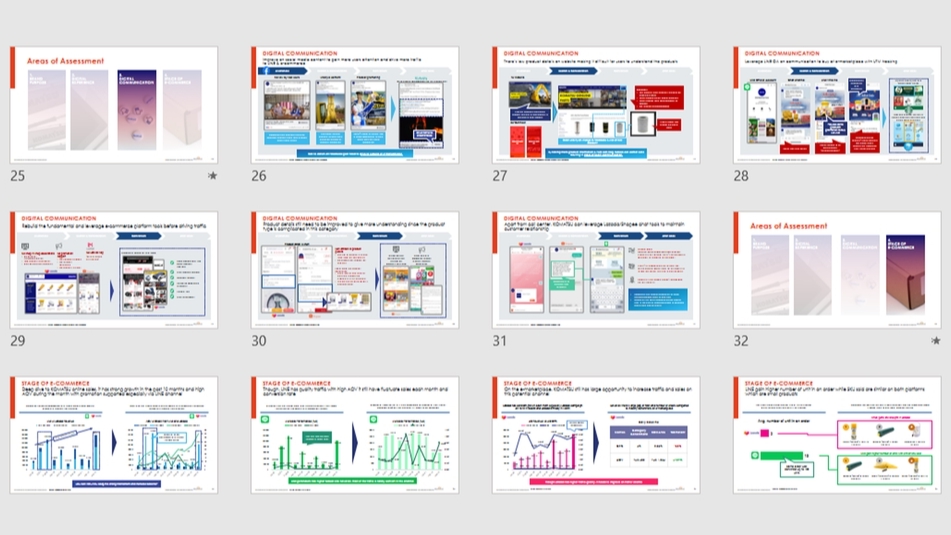 จัดทำรายงานพาวเวอร์พอยต์ Presentation ออกแบบ Powerpoint จัดทำรายงานพาวเวอร์พอยต์ Presentation ออกแบบ Powerpoint