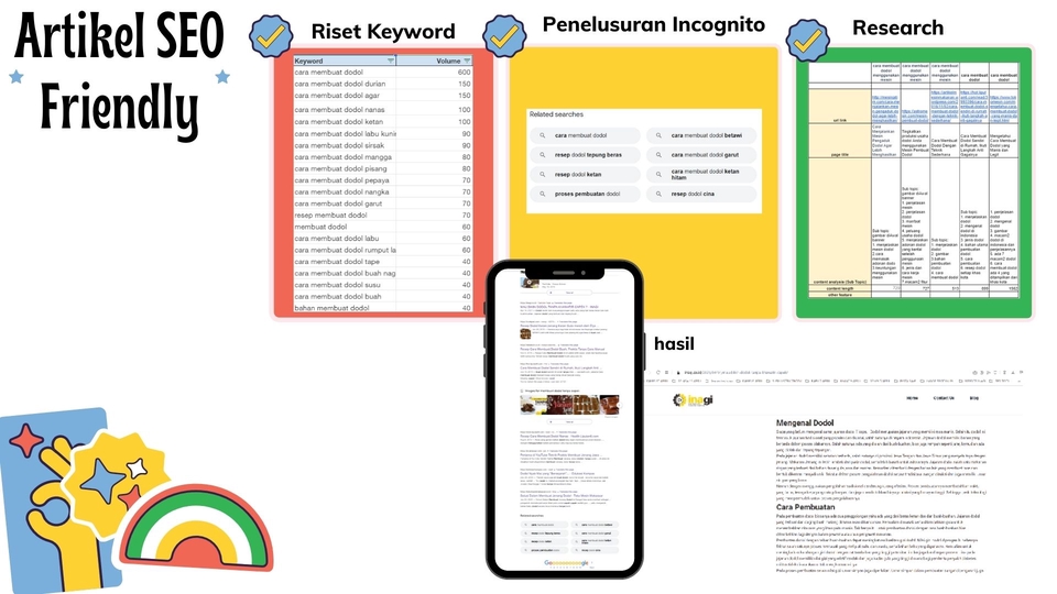 Penulisan Konten - Jasa Penulisan Artikel, Copywriting, Jurnal, Essay, Skripsi Murah & Terpercaya - 6