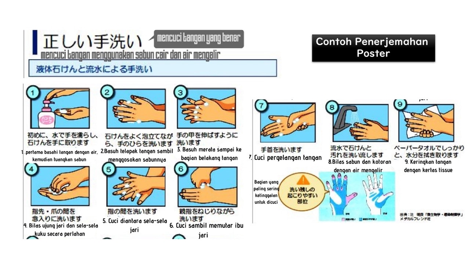 Penerjemahan - Penerjemah Bahasa IND-ENG/ENG-IND, IND-JPN/JPN-IND, ENG-JPN/JPN-ENG Tingkat Dasar-Menengah - 4