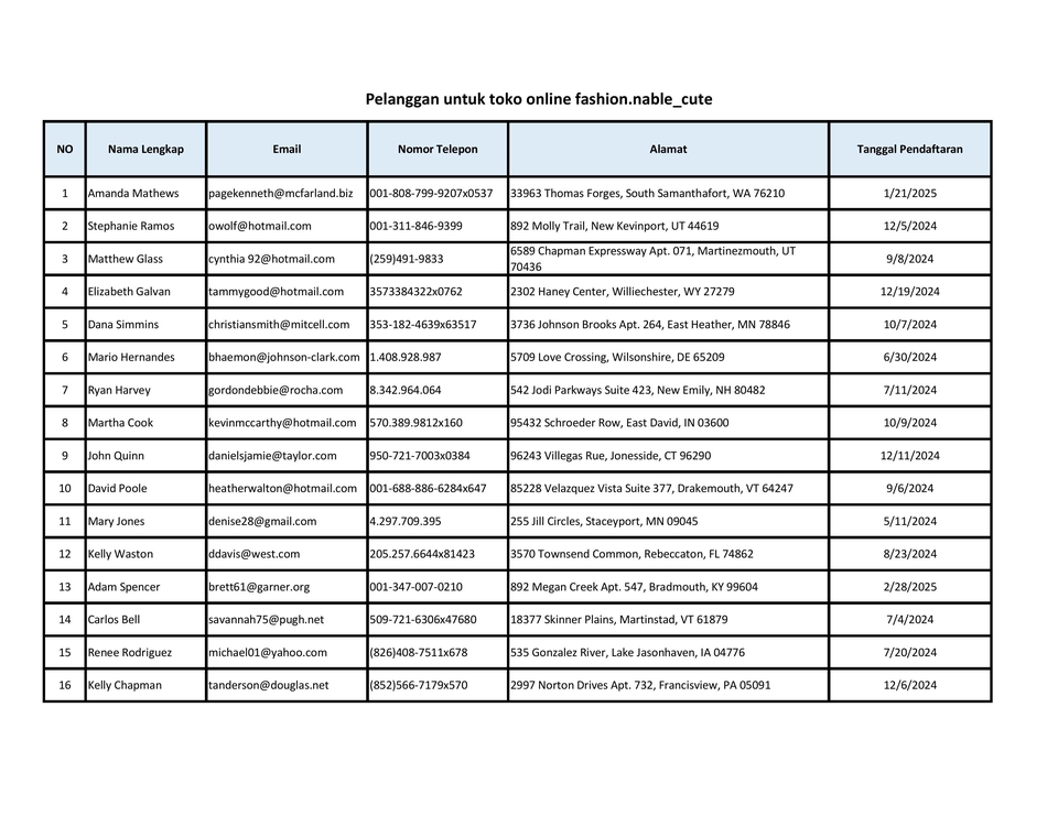 Entri Data - Jasa Data Entry melayani Entry data (word, excel, Ppt, Pdf )dan Olah data di excel atau spreadsheet. - 3