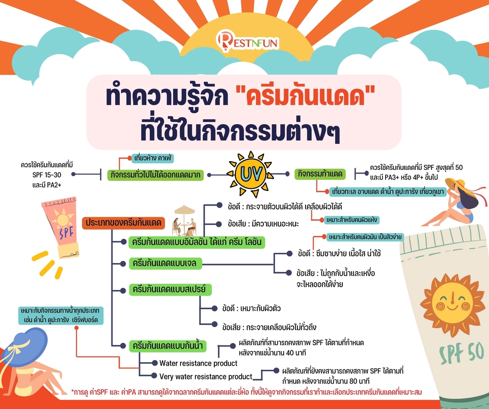 Infographics - Artwork and Infographics - 7