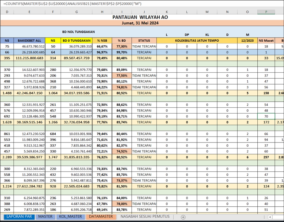 Jasa entri data excel  freelance - Tabel data entri online menampilkan data keuangan