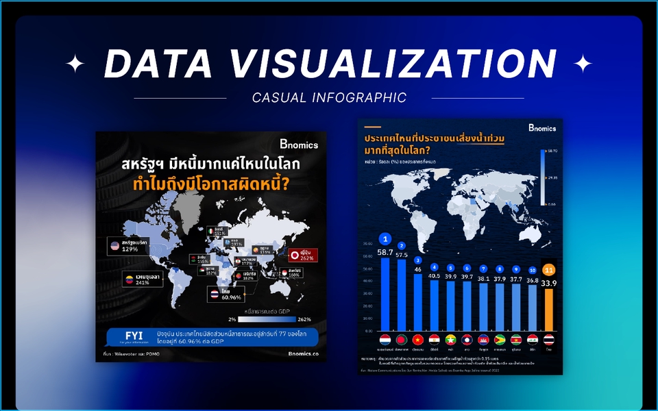 Infographics - [ TH | ENG ] INFOGRAPHIC เปลี่ยนจาก DATA สู่งาน DESIGN ที่มีคุณภาพและเข้าใจง่าย - 4