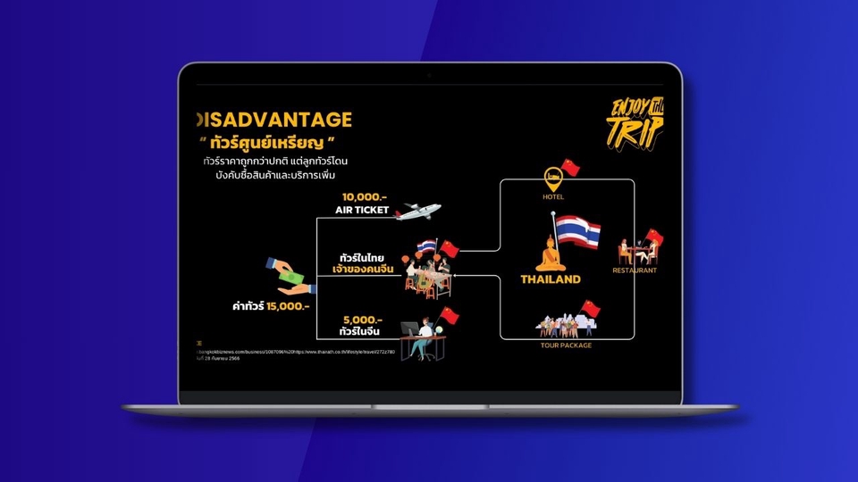 รับทำ presentation พรีเซนเทชั่น บริการรับทำ powerpoint รับทำ presentation งานนำเสนอ presentation สวย งานอีเวนท์ แผนธุรกิจ