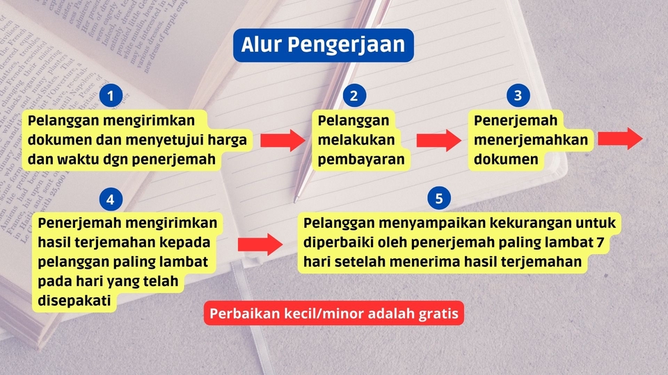 Penerjemahan - Penerjemah IND-ING / ING-IND │ Cepat, Ramah, dan Berkualitas - 2