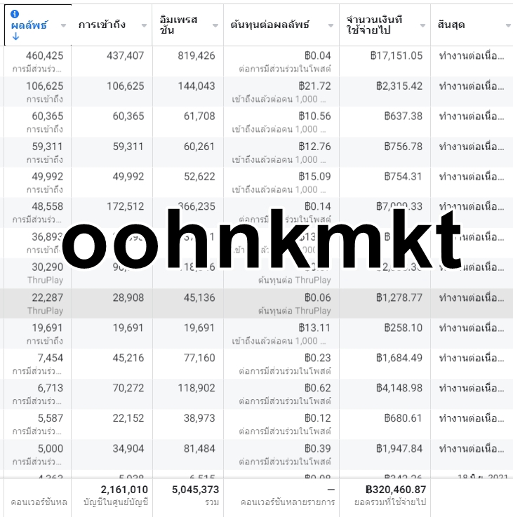 Social Media Ads - การตลาดออนไลน์ให้ธุรกิจของคุณ ผ่านสื่อ FACEBOOK LineOA  และอื่นๆ - 2