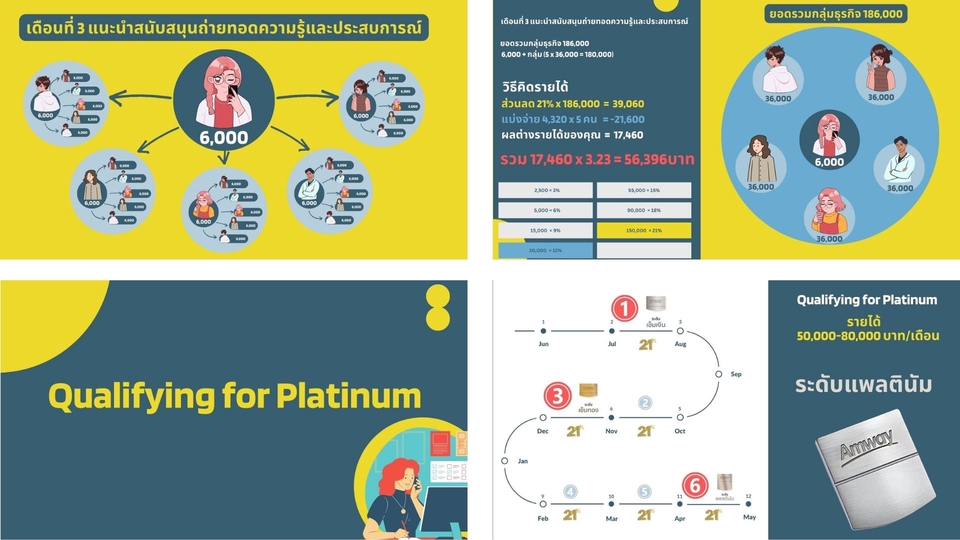 Presentation - รับออกแบบ  Presentation/Card ด้วย Canva - 8